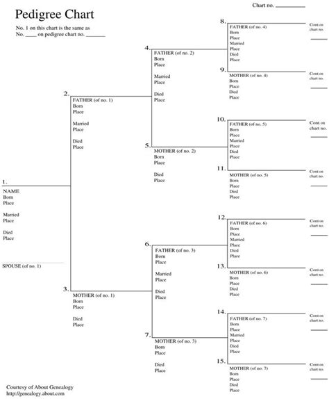 Free Family Tree Charts You Can Download Now | Family tree chart ...