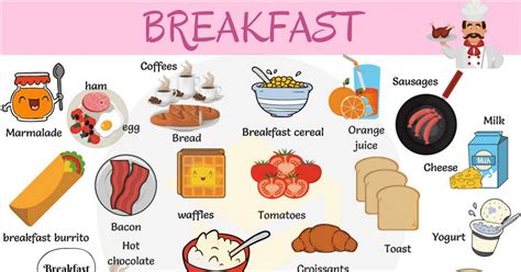 Breakfast Food List: Useful List of Breakfast Foods • 7ESL