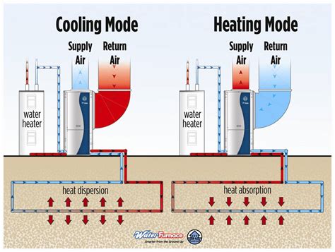 Hollaway-Meyers Heating Cooling & Geothermal | Hammond, IN 46324 ...