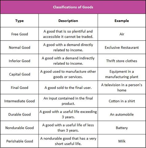 What Are Consumer Goods Definition And Examples