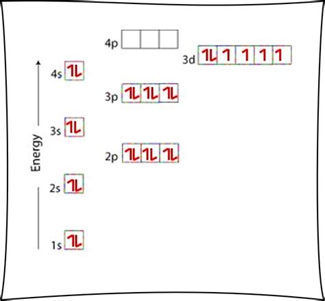 Electron Configuration Worksheet – Easy Hard Science