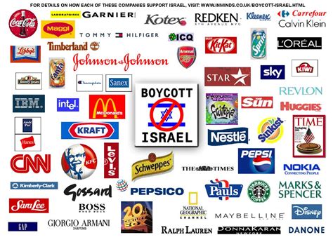 Boycott Israeli Products