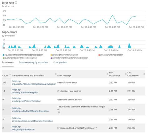 Getting Started with New Relic APM: Best Practices That Set You up for ...