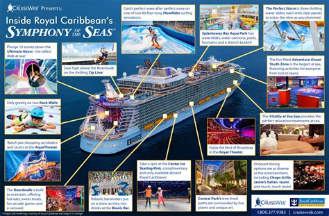 Royal Caribbean's Symphony of the Seas Cruise Ship, 2024, 2025 and 2026 ...