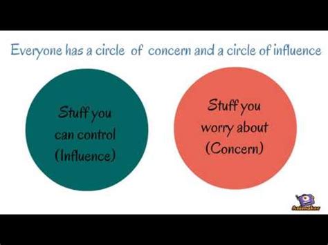 Circles of Concern - YouTube