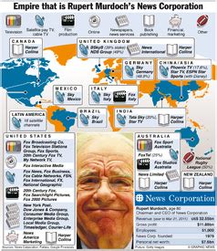 MEDIA: Rupert Murdoch's News Corp. infographic