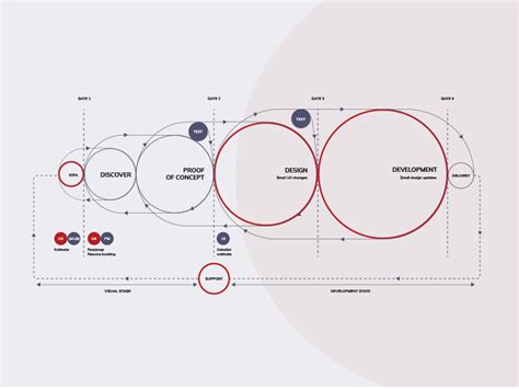 Flow Chart Design, Diagram Design, Information Visualization, Data ...