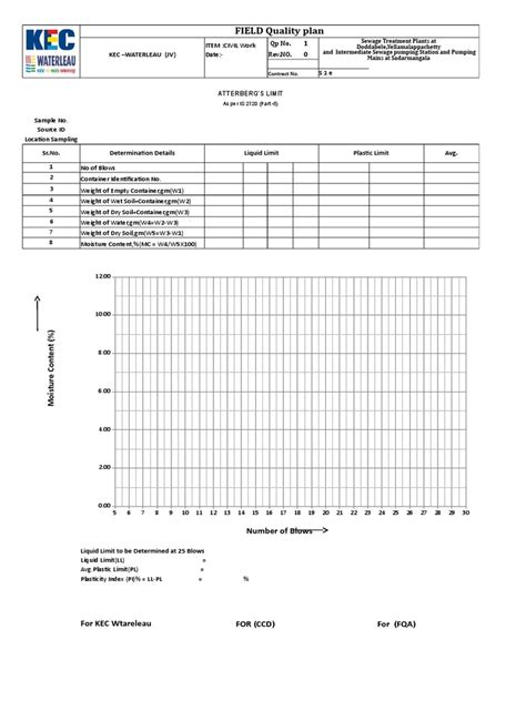 Atterberg's Limit | PDF | Sedimentology | Earth Sciences