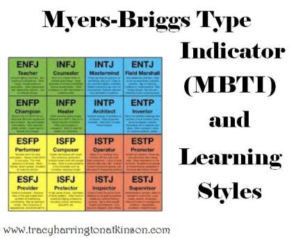 MBTI Learning Styles - Paving the Way