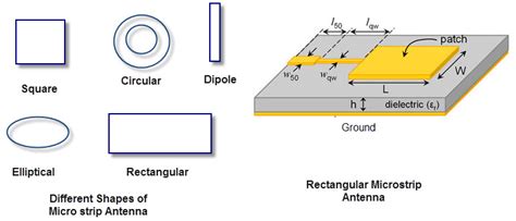 Microstrip Antenna Applications