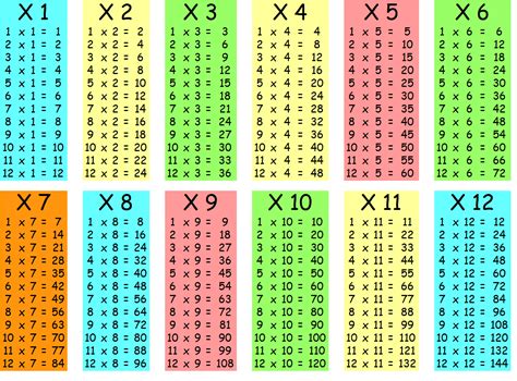 Tables de Multiplication | Monod Math