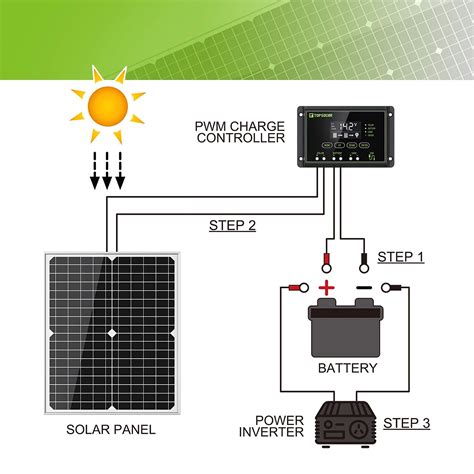 Topsolar 20W 12V Solar Panel kit Battery Charger Maintainer + 10A PWM Solar Charge Controller ...