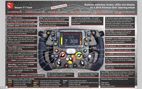 Sauber Formula 1 steering wheel revealed in incredible graphic | Daily ...