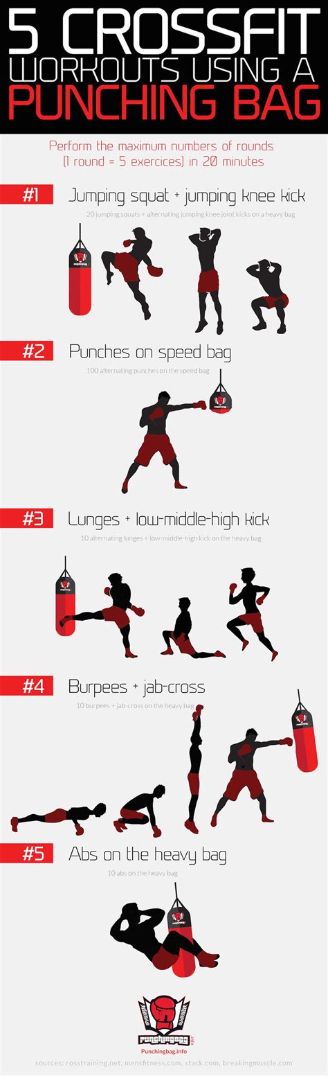 5 crossfit workouts using a punching bag by Punchingbag.info ...