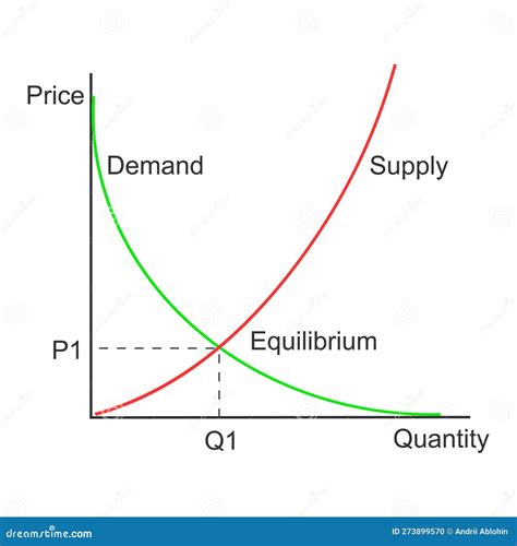 Demand And Graph On White Stock Image | CartoonDealer.com #201992767