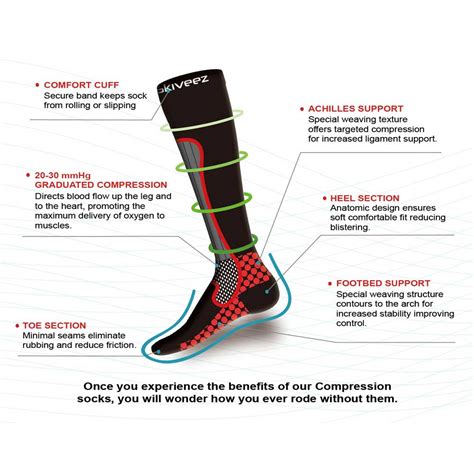 Beginner's Guide to Compression Socks 2024 - Benefits & Types