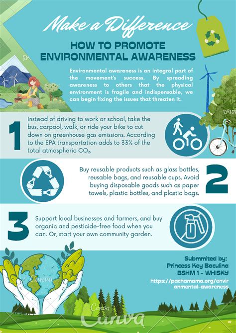 Environmental awareness - infographic - HOW TO PROMOTE ENVIRONMENTAL ...