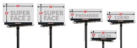 billboard sizes dimensions and specifications - Keski