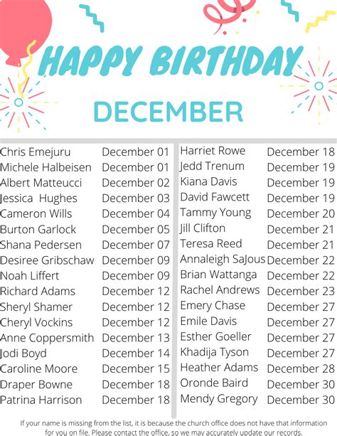 December Birthdays & Anniversaries — All Saints' Church