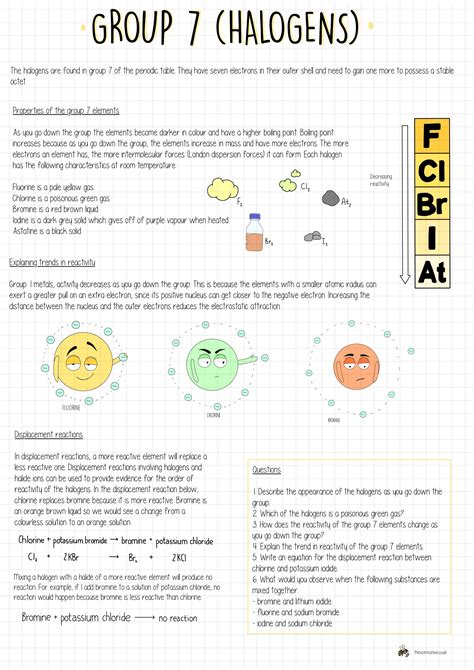 Group 7 (Halogens) (GCSE) — the science sauce