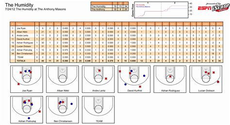 Printable Basketball Stat Charts