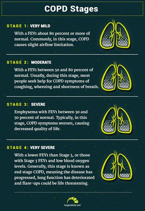 Pin on Nursing School Cheat Sheets