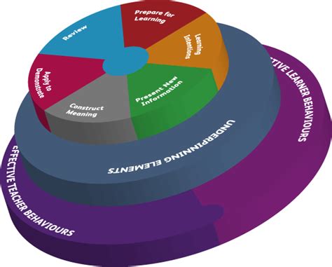 Teacher Effectiveness Enhancement Programme (TEEP) | SSAT