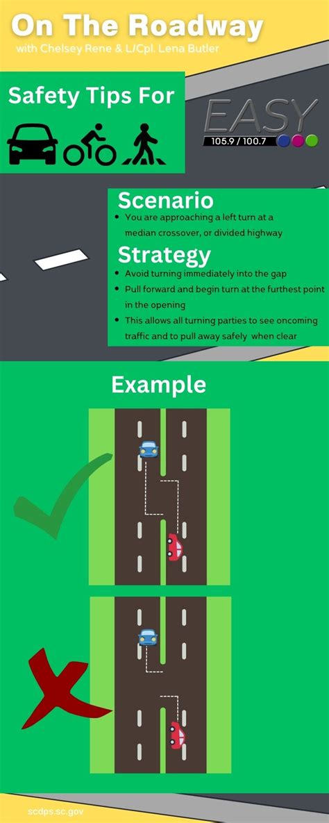 On The Roadway: How To Handle Left Turns at Median Crossovers/Divided Highways | Easy Radio Blog ...