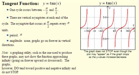 The Graphs of y = tan(x), y = sec(x), y = csc(x), y = cot(x) - CBSE Library