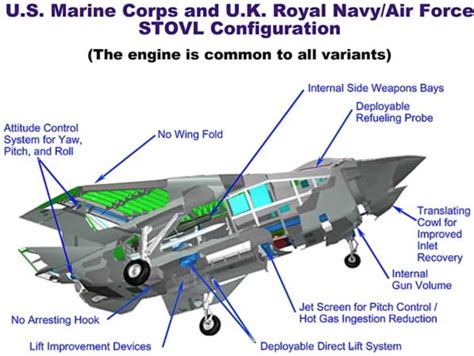 This Is What A Boeing F-32 Would've Looked Like If Lockheed Lost The JSF Competition