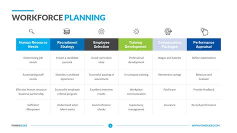 Workforce Planning Template | Download Now | PowerSlides™