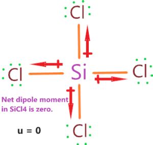 SiCl4 Lewis structure, Molecular geometry, Bond angle, Polarity, Electrons