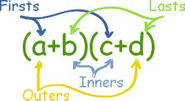 FOIL Method Definition (Illustrated Mathematics Dictionary)