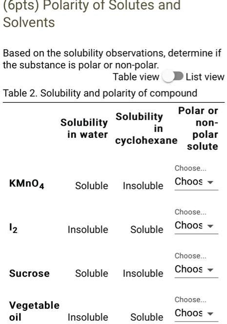 SOLVED: Polarity of Solutes and Solvents Based on the solubility observations, determine if the ...