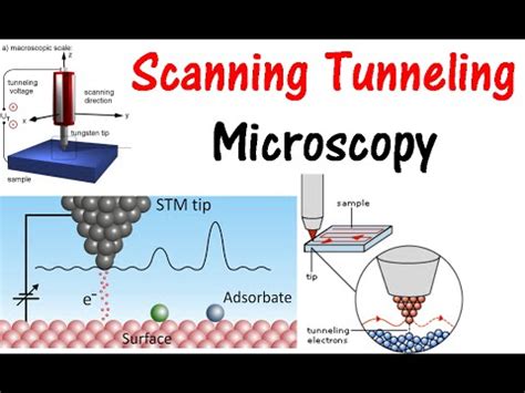 Scanning tunneling microscopy - YouTube