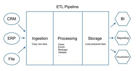 ETL Architecture: A Fit for Your Data Pipeline? | Coupler.io Blog