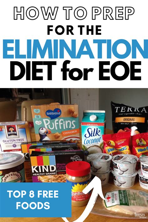 How to Prep for the Elimination Diet for Eosinophilic Esophagitis (EOE ...