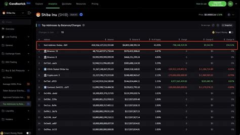 How To Monitor The Token Burn / Position Changes - Candlestick Blog