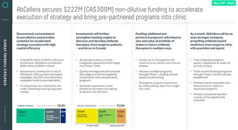 AbCellera Biologics: Continuing To Expand Partnerships (NASDAQ:ABCL) | Seeking Alpha