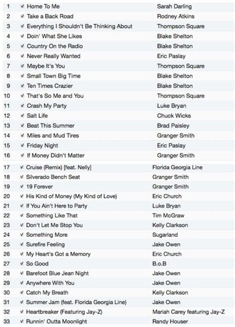 Country Music: Country Music Playlist