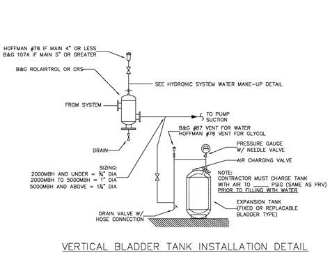 Expansion & Compression Tanks in Hydronic Systems: Air Elimination System