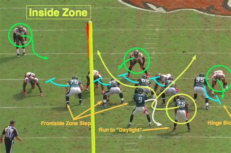 NFL Football: Nfl Teams Run Zone Blocking Scheme