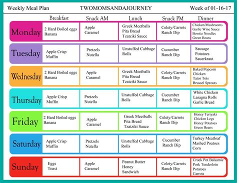 Inexpensive Diet Meal Plans – Food Recipe Story