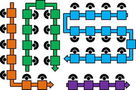 Different Line Layout Options | AllAboutLean.com