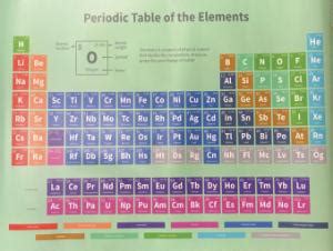 Periodic Table Poster | Ward's Science