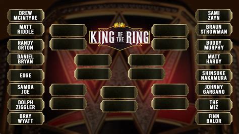 RAW presents... King Of The Ring 2020 Brackets! The final will take ...