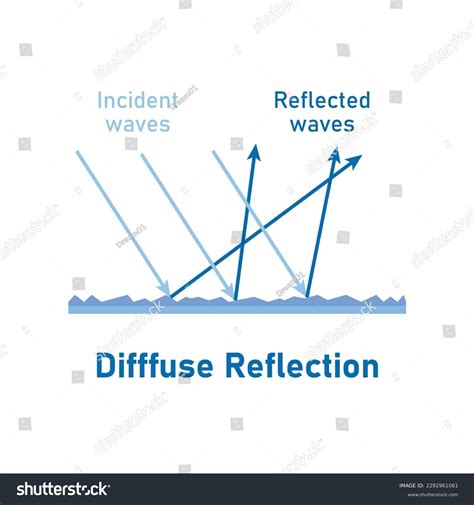 Irregular Reflection Light Diffuse Reflection Diagram Stock Vector (Royalty Free) 2292961061 ...