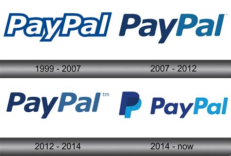 PayPal Logo and symbol, meaning, history, sign.