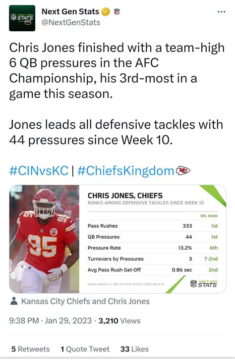 [Next Gen Stats] Chris Jones finished with a team-high 6 QB pressures ...