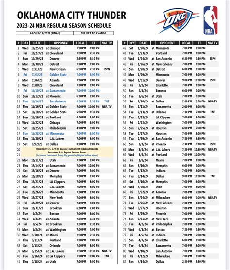 Full 2023-24 OKC Thunder regular-season schedule announced